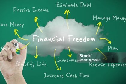making-extra-income—educate-yourself-first