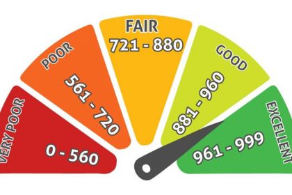 savastan0:-step-by-step-strategies-for-fast-business-credit-success